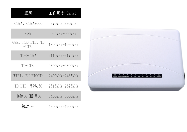 DZ-810M5G型屏蔽器(又名手機信號干擾器、手機信號隔斷器、手機信號抑制器、手機信號阻斷器、、會(huì )議信息保密機)是我公司采用國外先進(jìn)技術(shù)，根據國內移動(dòng)通信實(shí)際情況精心研制成功的高科技產(chǎn)品，本產(chǎn)品由我公司自主研發(fā)、生產(chǎn)，它可以有效地屏蔽發(fā)射臺與手機之間的微波信號。由于本產(chǎn)品采用全新進(jìn)口原裝器件、專(zhuān)業(yè)機器貼片焊接技術(shù)、流水線(xiàn)批量化生產(chǎn)、高效嚴格的管理水平，保障了產(chǎn)品品質(zhì)一流、性能穩定、長(cháng)期耐用！