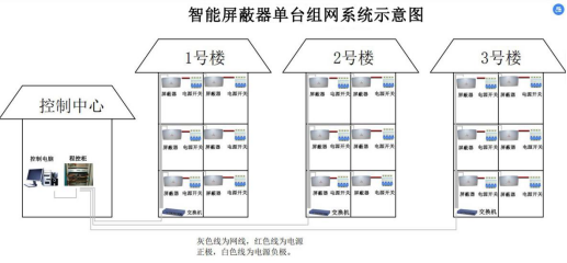 組網(wǎng)拓撲圖